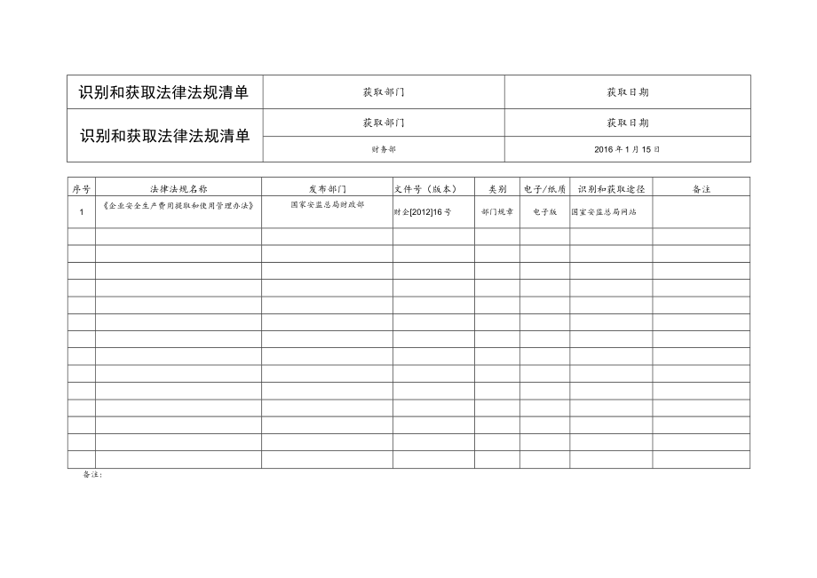 学校识别和获取法律法规清单各部门（参考）.docx_第1页