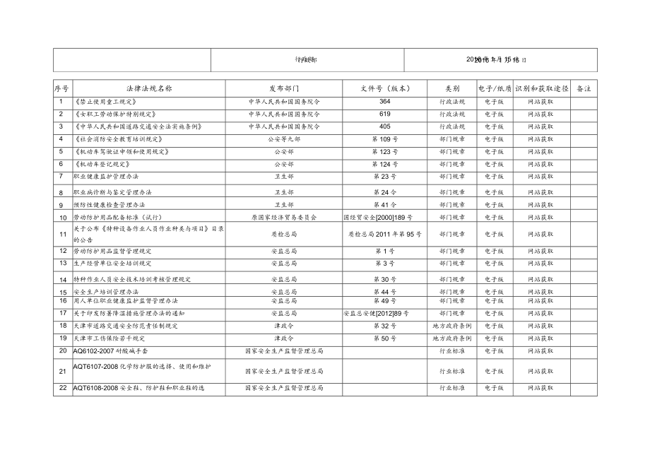 学校识别和获取法律法规清单各部门（参考）.docx_第2页