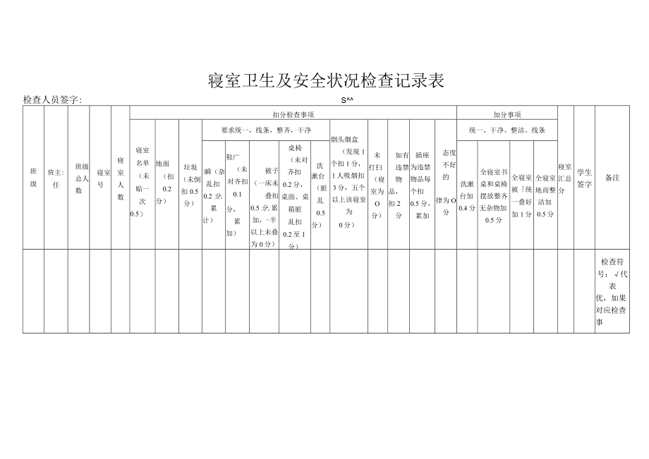 寝室卫生及安全状况检查记录表.docx_第1页