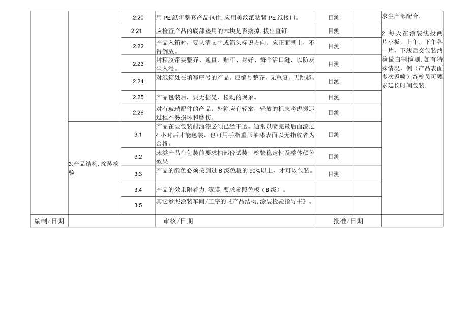 家具厂包装检验作业指导书.docx_第3页