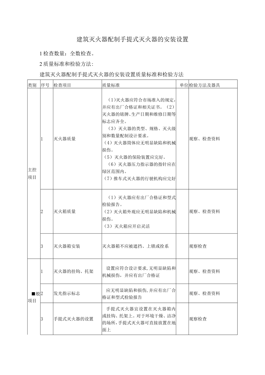 建筑灭火器配制手提式灭火器的安装设置质量标准及检验方法.docx_第1页