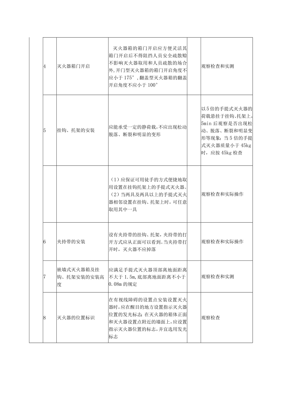 建筑灭火器配制手提式灭火器的安装设置质量标准及检验方法.docx_第2页