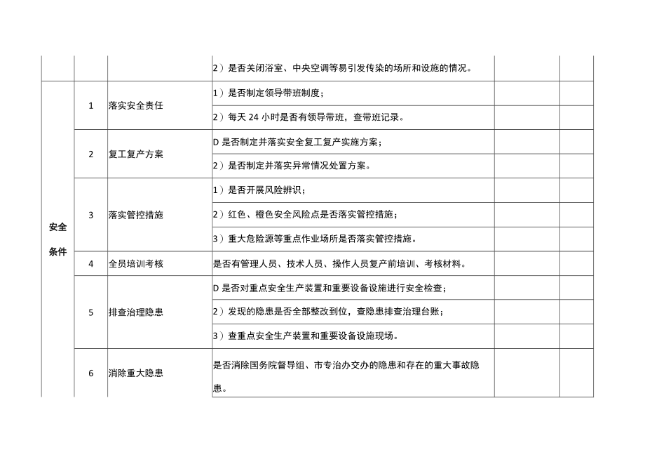 工贸企业复工复产安全条件核查表.docx_第2页