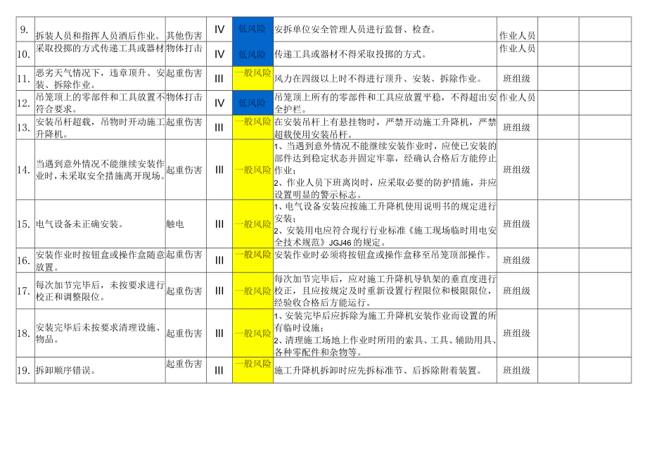 施工升降机安拆作业风险分级管控告知栏.docx_第2页