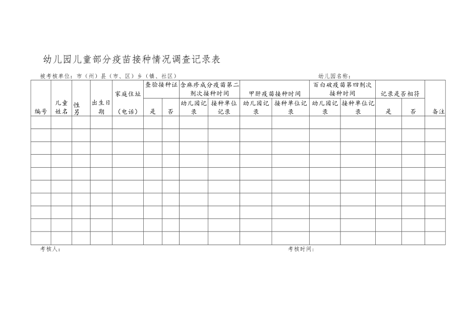 幼儿园儿童部分疫苗接种情况调查记录表.docx_第1页