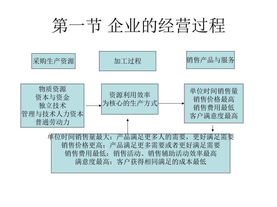 市场营销学导论.ppt_第2页