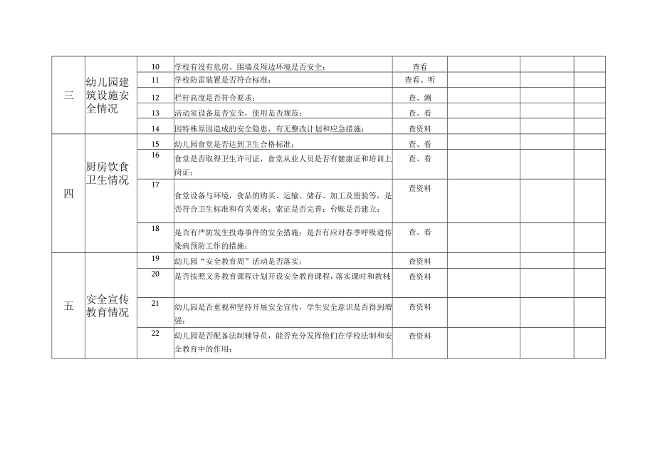 幼儿园安全检查记录表.docx_第2页