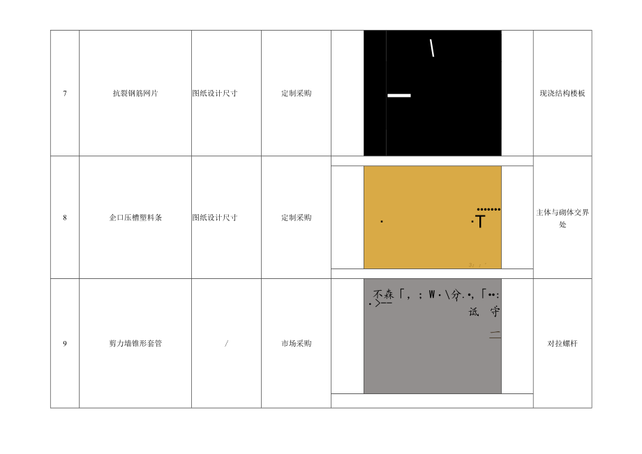 建筑施工结构标准层户内“集”“流”“插”施工做法.docx_第3页