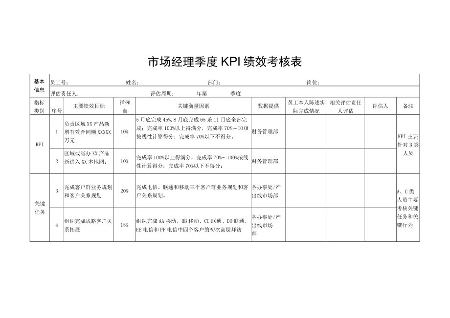 市场经理季度KPI 绩效考核表.docx_第1页