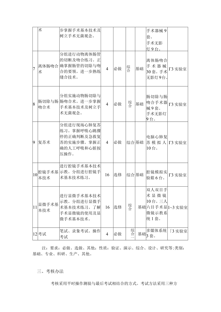 山大手术学实验大纲.docx_第2页