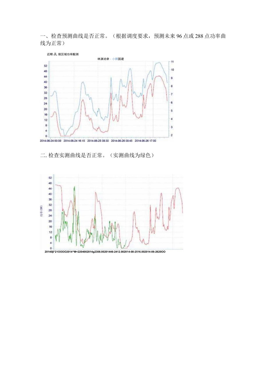 手册4： 实测与预测是否都有.docx_第1页