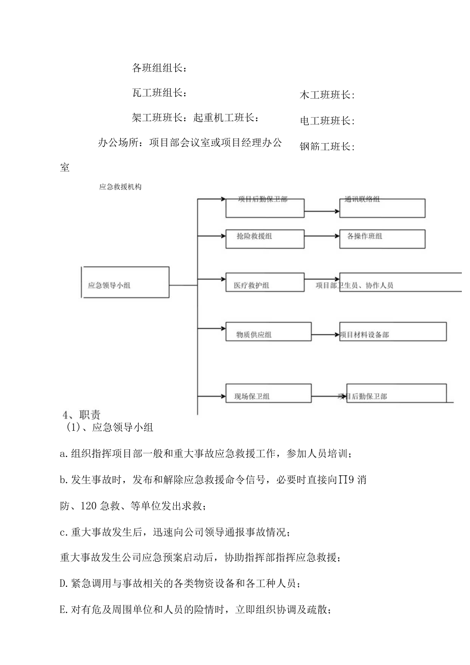 工地施工现场应急救援预案.docx_第2页