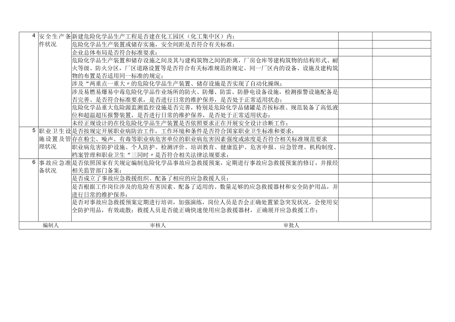 安全生产自查自纠检查表.docx_第2页