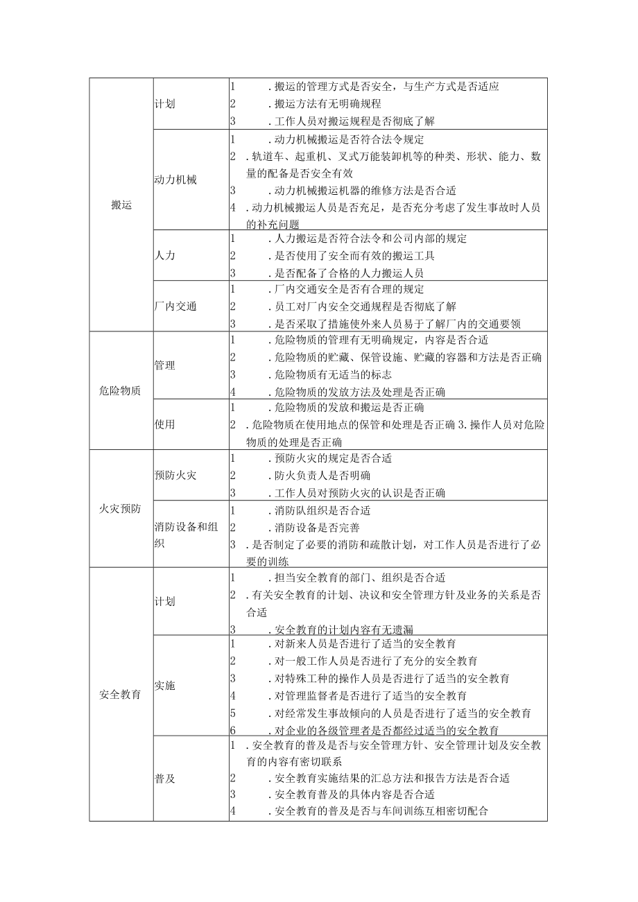 安全检查的内容内容解读.docx_第3页