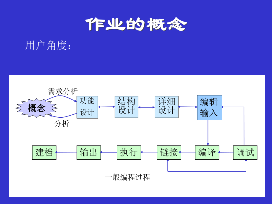 操作系统课件2.ppt_第3页