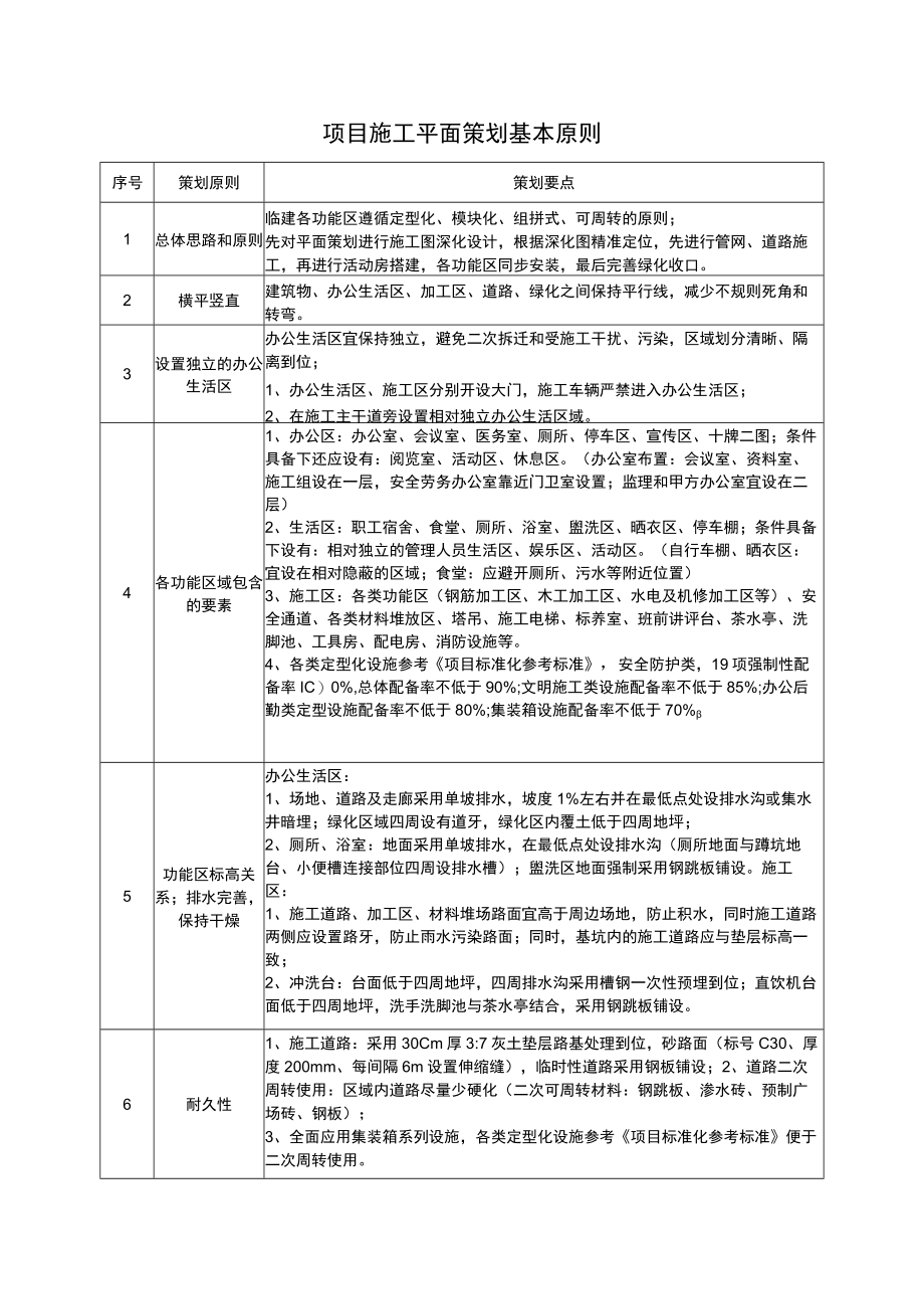 建筑施工项目施工平面策划基本原则.docx_第1页