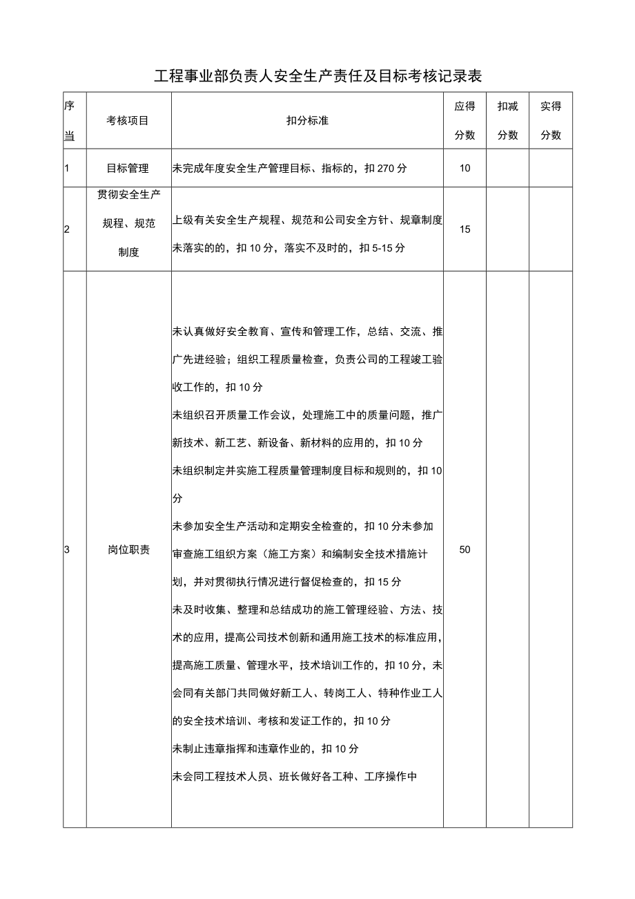 工程事业部负责人安全生产责任及目标考核记录表.docx_第1页