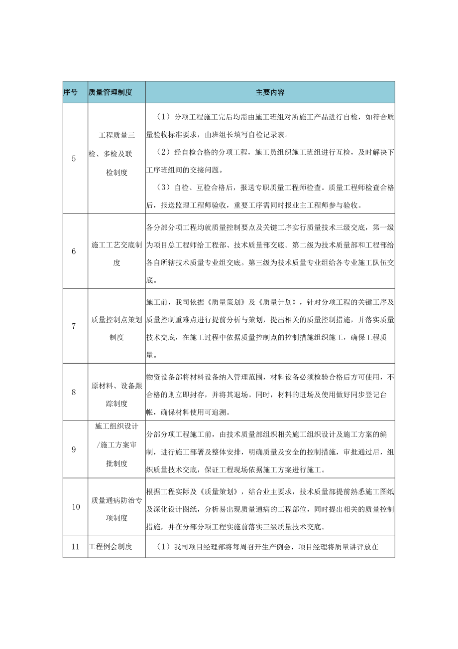 工程质量管理制度（施工组织设计施工方案技术标通用版）.docx_第3页