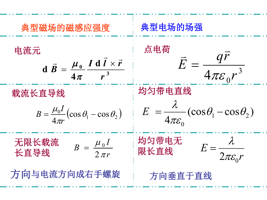 大学物理电磁学总结(精华).ppt_第3页