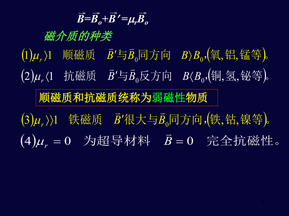 大学物理磁介质.ppt_第2页