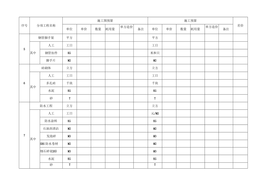 施工图预算与施工预算对比分析表.docx_第2页