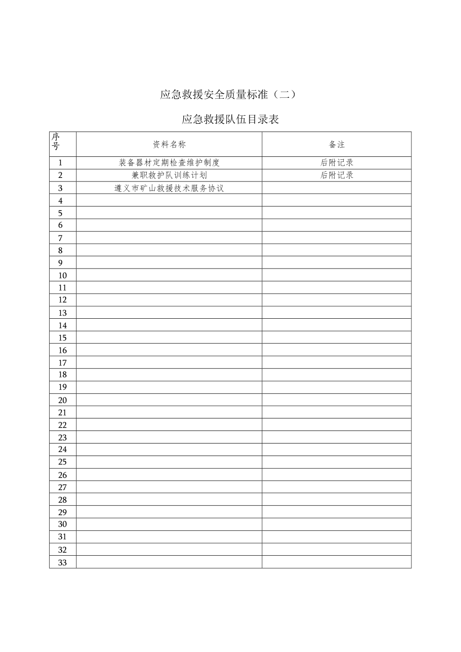 应急救援安全质量标准化目录表.docx_第2页