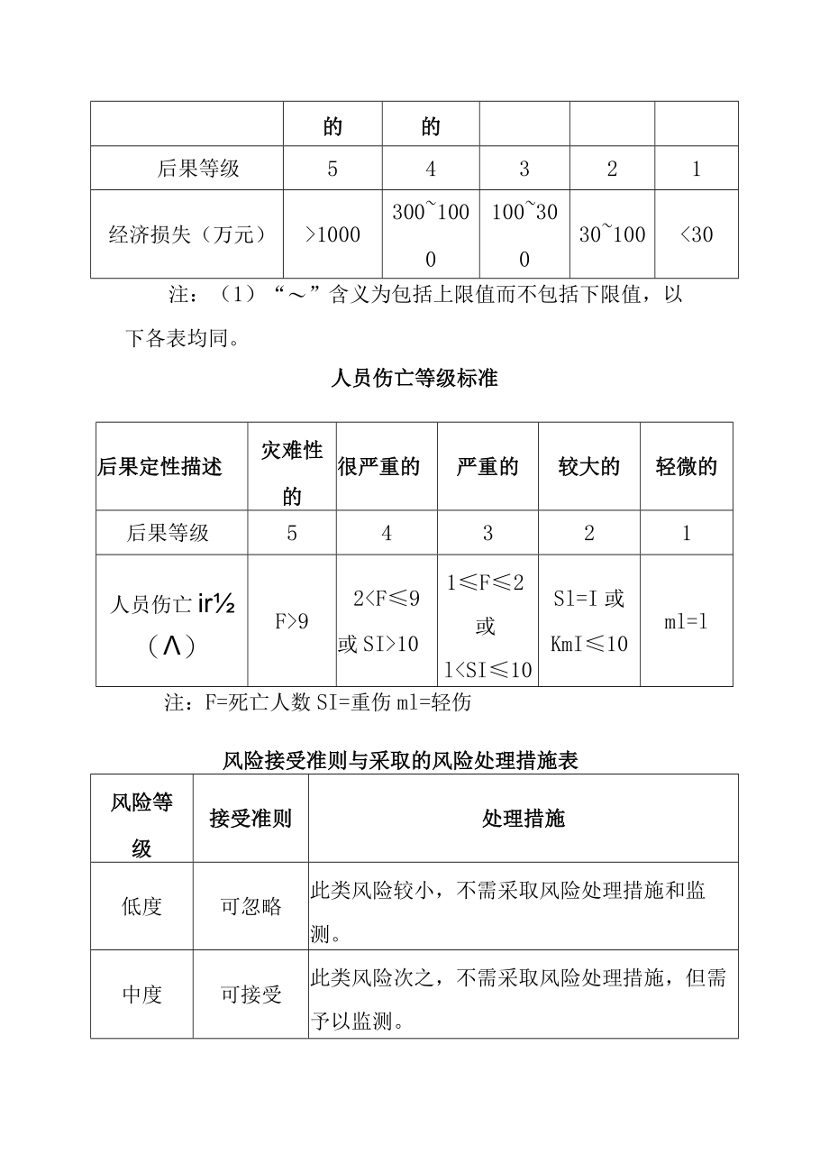 市政管网燃气管道工程沿公路敷设项目施工阶段风险评估.docx_第2页