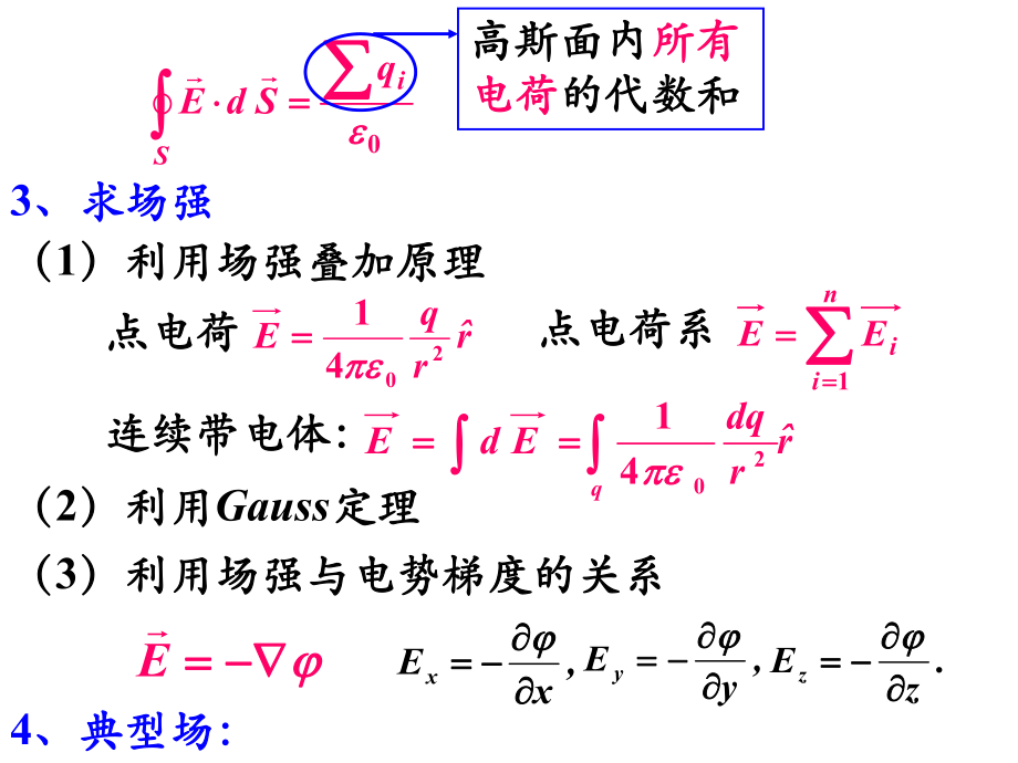 大学物理知识点总结.ppt_第3页