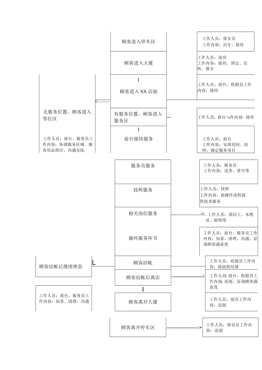 服务提供流程作业规范.docx_第2页