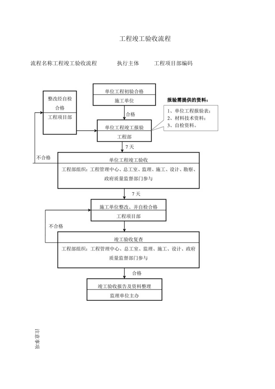 建筑施工工程竣工验收流程图.docx_第1页