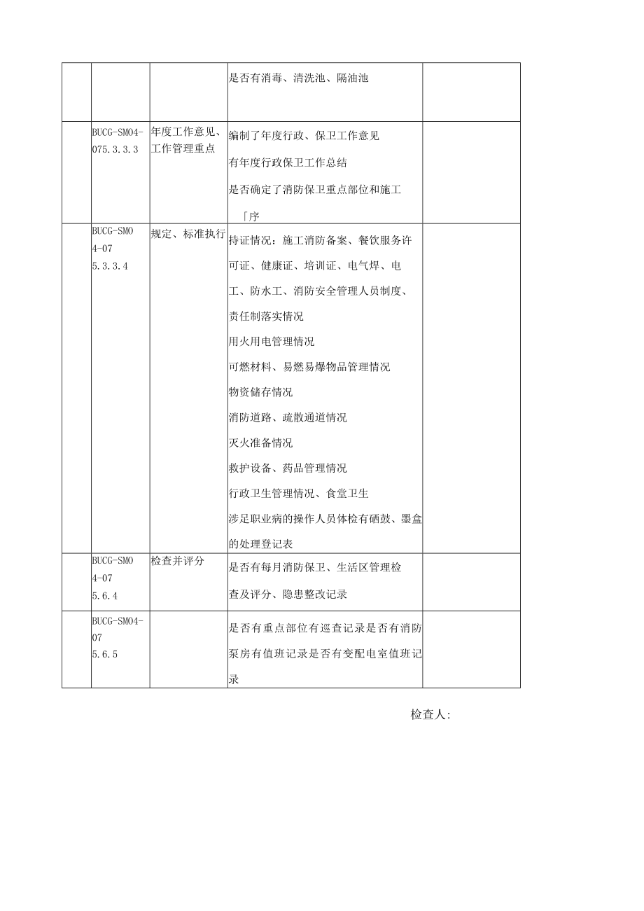 工程总承包管理体系检查记录表(行保).docx_第2页