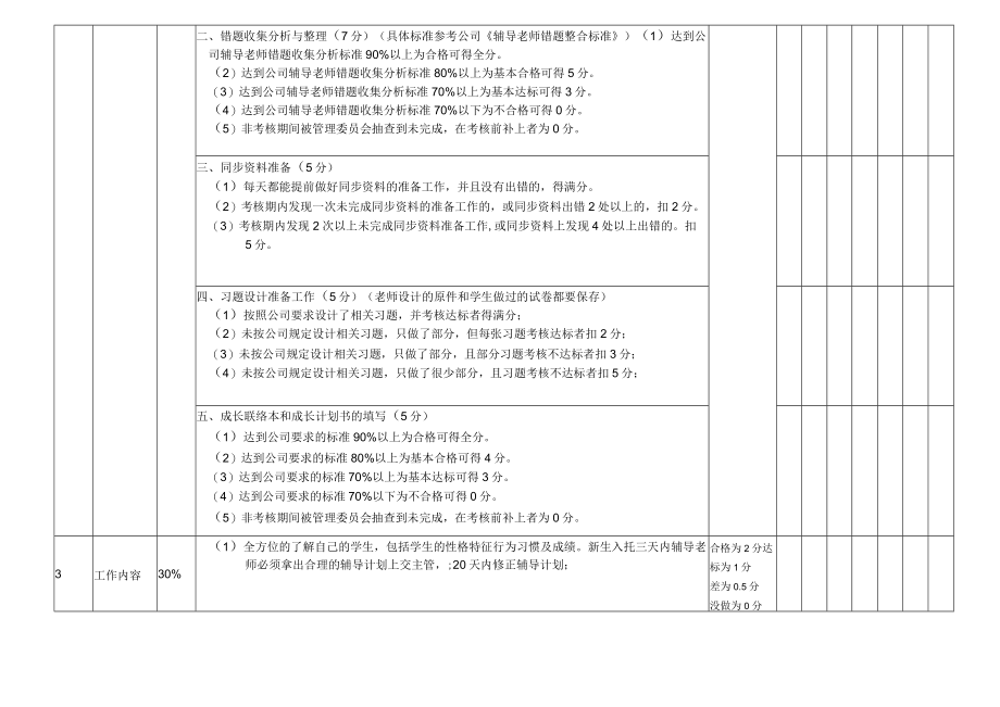 教育培训机构辅导老师月度绩效考核表（KPI）.docx_第3页