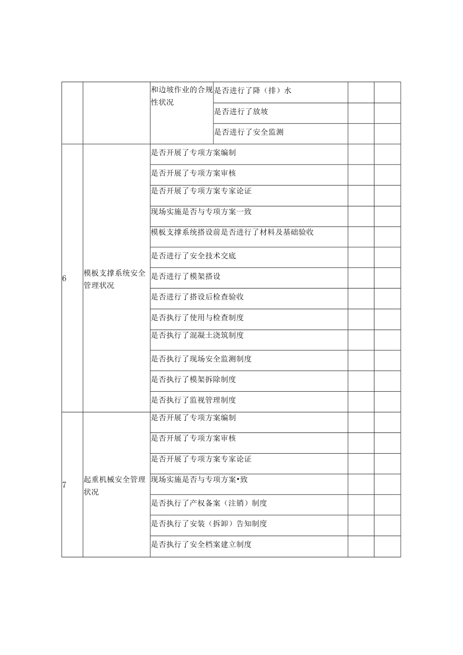 施工现场安全专项自查自纠表.docx_第3页