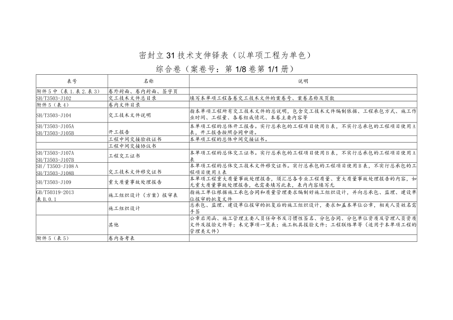 安装工程交工技术文件详表.docx_第1页