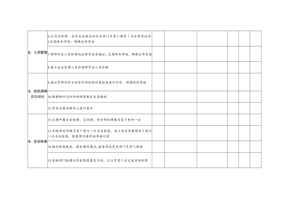 工程管理中心2017年12月份总经理安全检查表-安全隐患管理）.docx_第2页