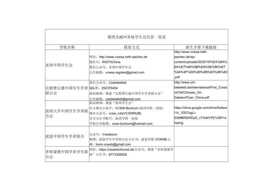 德国北威州学生会信息一览表.docx_第1页