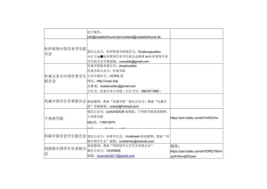 德国北威州学生会信息一览表.docx_第2页