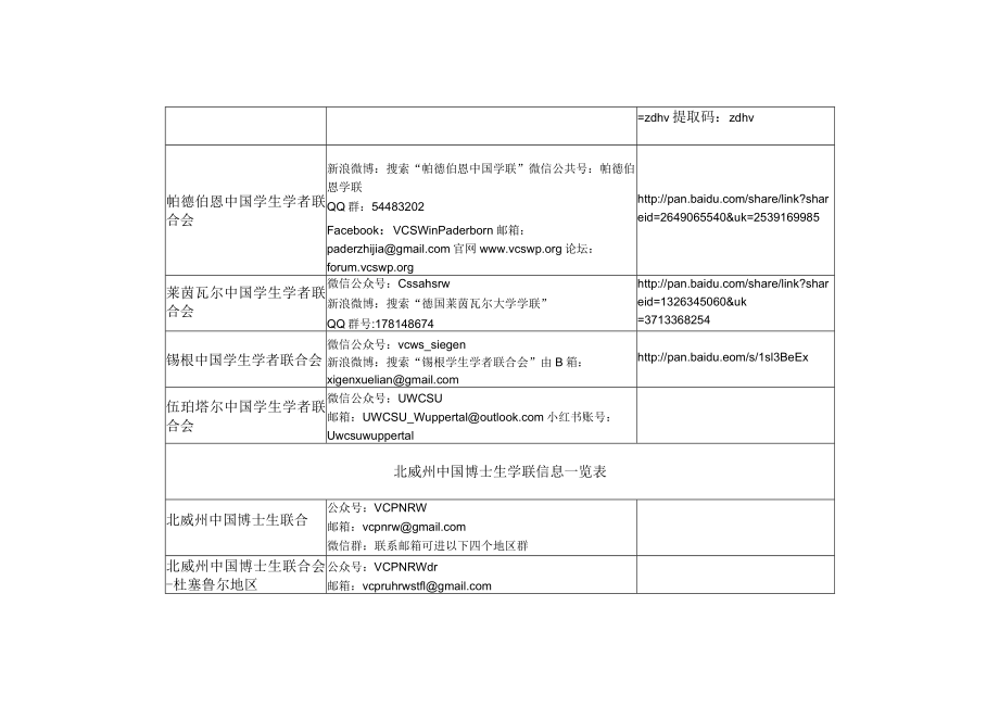 德国北威州学生会信息一览表.docx_第3页