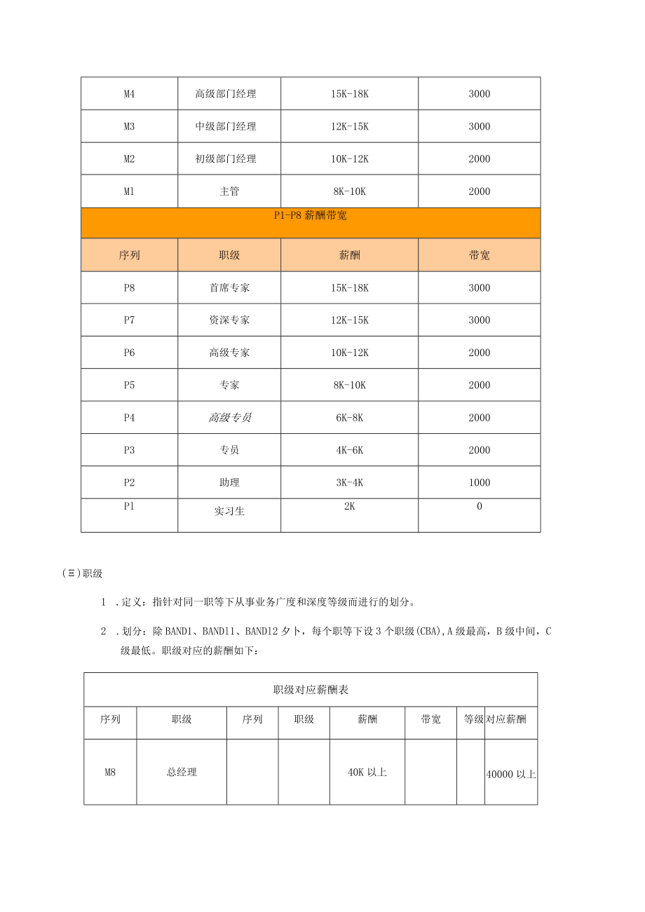 岗位序列、职等职级和薪酬管理规定模板.docx_第3页