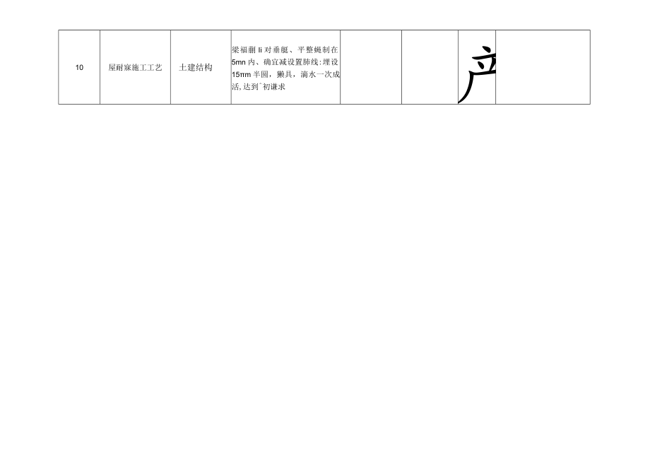 建筑施工屋面结构施工优秀做法（烟道 洞口 ）.docx_第3页