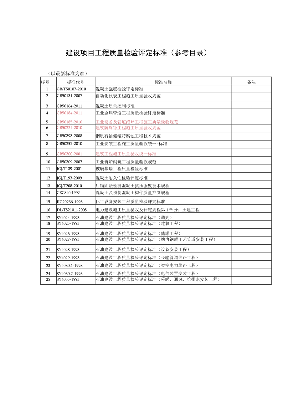 建设项目工程质量检验评定标准（参考目录）.docx_第1页