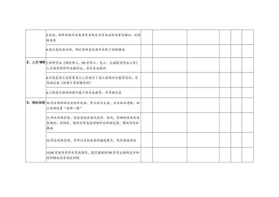 工程管理中心2017年7月份总经理安全检查表-焊接作业管理）.docx_第2页