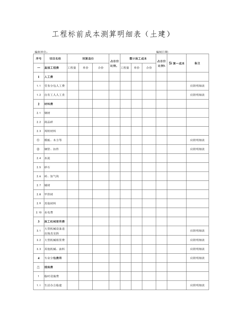 工程标前成本测算明细表（土建）.docx_第1页