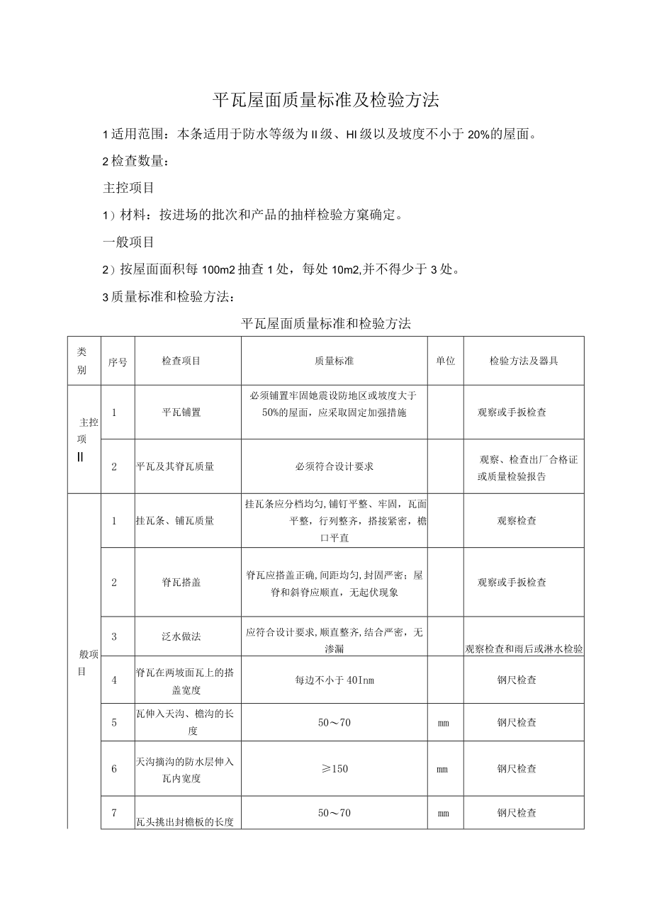 平瓦屋面质量标准及检验方法.docx_第1页