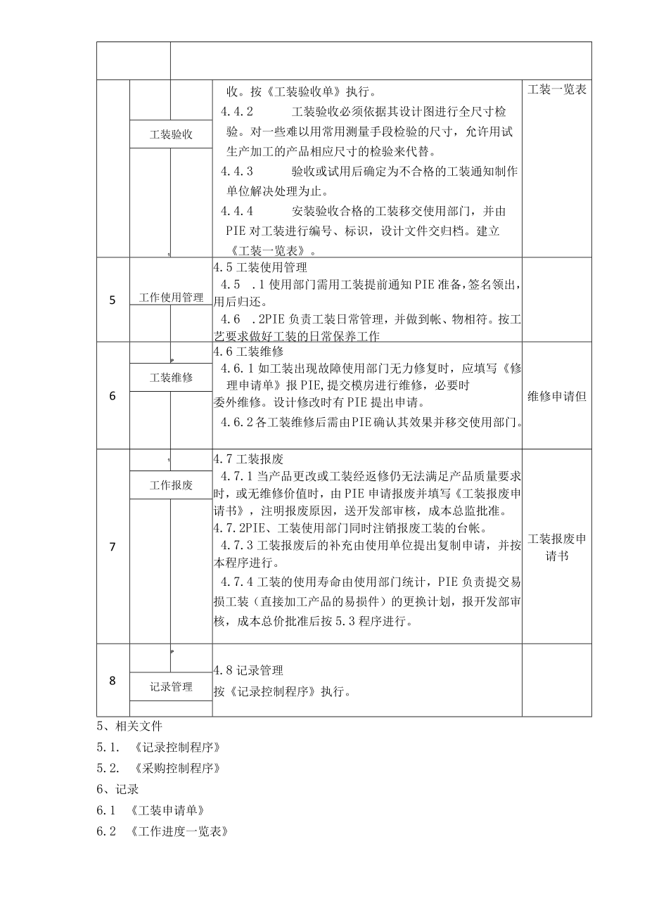 工装管理控制程序.docx_第3页