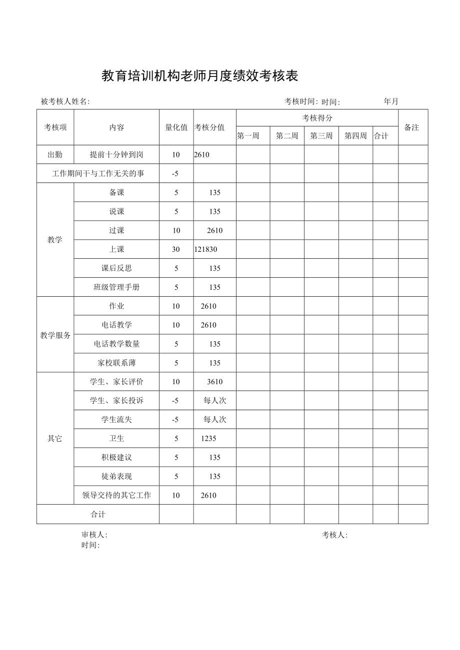 教育培训机构老师月度绩效考核表.docx_第1页