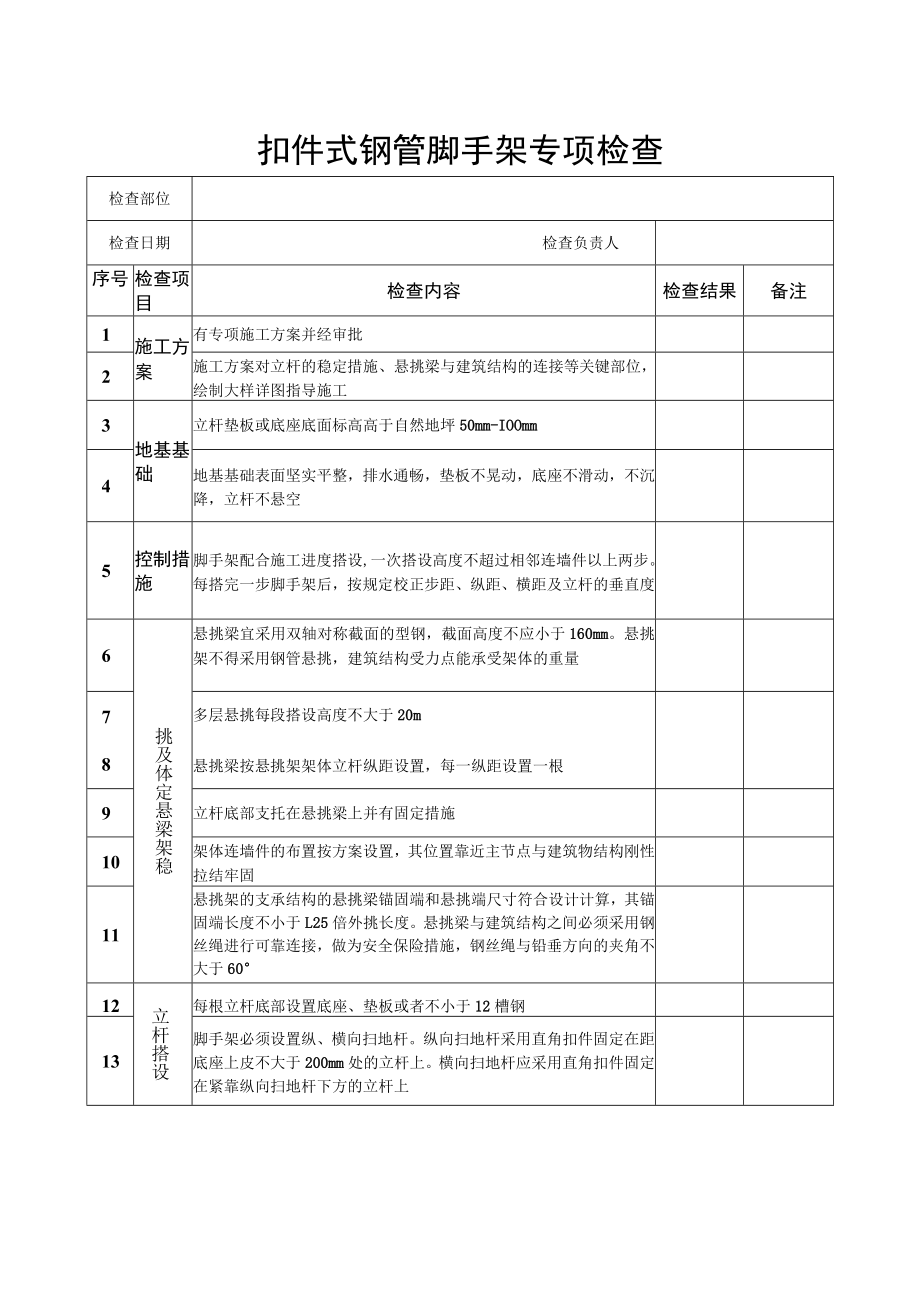 扣件式钢管脚手架搭专项检查 - 广德事故.docx_第1页