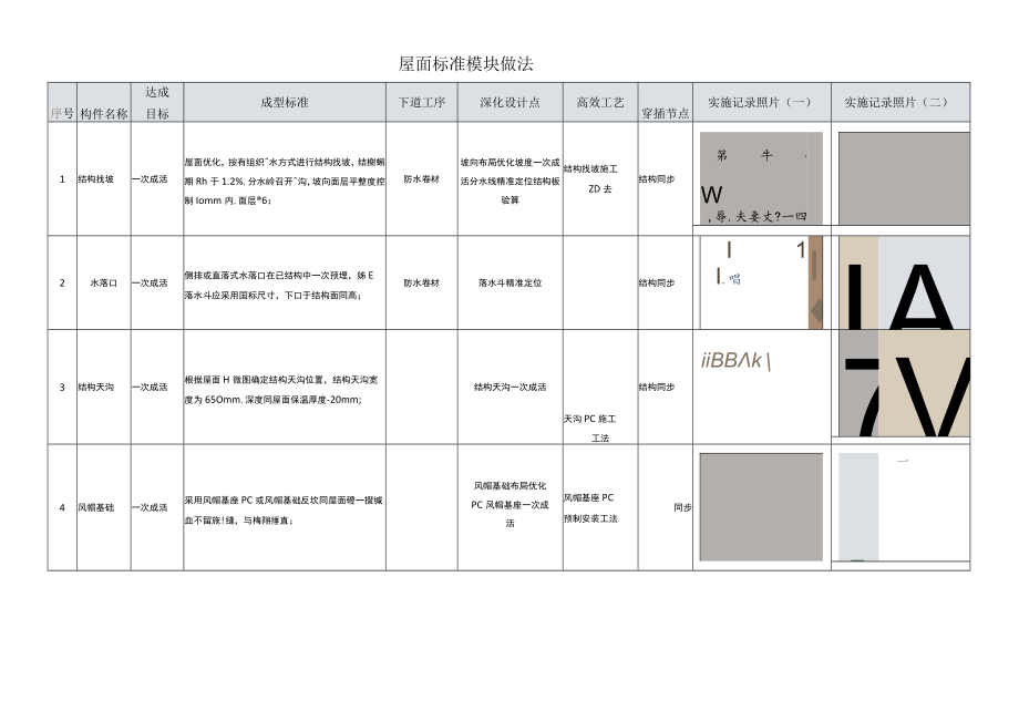 建筑施工屋面结构优秀做法.docx_第1页