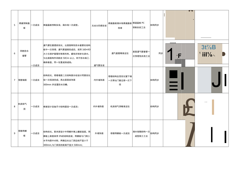 建筑施工屋面结构优秀做法.docx_第2页