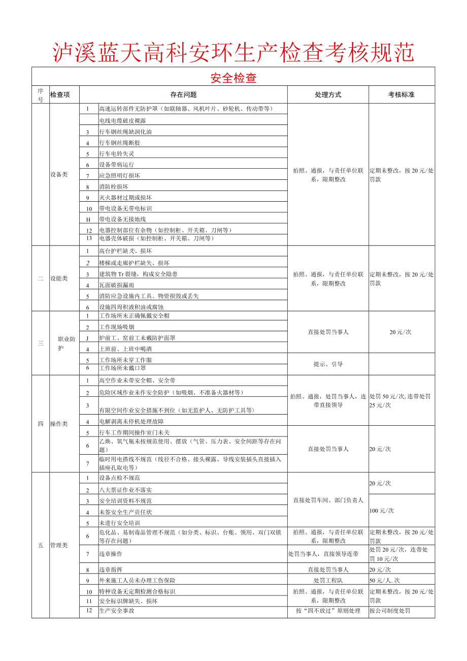 安环生产检查考核规范.docx_第1页